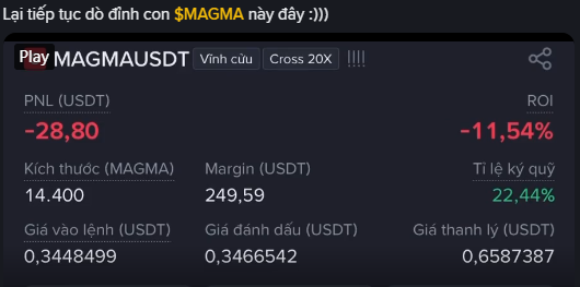 Screenshot of a crypto trading interface on the BingX exchange showing a 'MAGMAUSDT' perpetual contract with a position size of 14,400 and an unrealized PNL of -28.80 USDT (-11.54%).