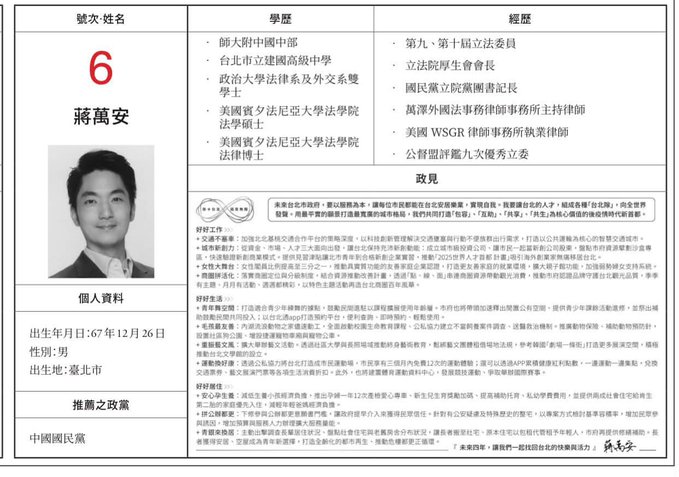 The image is a candidate profile page for **蔣萬安 (Chiang Wan-an)**, number 6, listing his education (including National Taiwan University and University of California, Berkeley School of Law) and political experience (such as KMT legislator and legislator's group leader), along with his policy positions on housing, the economy, public safety, and welfare. The accompanying post appears to mockingly suggest that his detailed campaign promises listed in the profile have all been broken, emphasizing that "the mayor has really been through it" in a tongue-in-cheek tone criticizing his tenure.