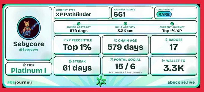 Digital journey card for 'Sebycore' (@Sebycore) showing XP Pathfinder Journey Score 661 (Rare), Tier Platinum I, Streak 61 days, Chain Age 579 days, Top 1% XP Percentile, 17 Badges, 15/6 Portal Social, and 3.3K Wallet TX.