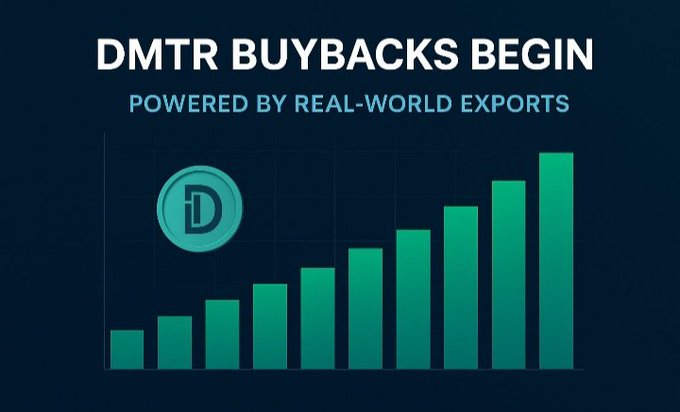 A dark blue infographic titled 'DMTR BUYBACKS BEGIN - POWERED BY REAL-WORLD EXPORTS' showing a rising green bar chart and a circular 'D' token logo.