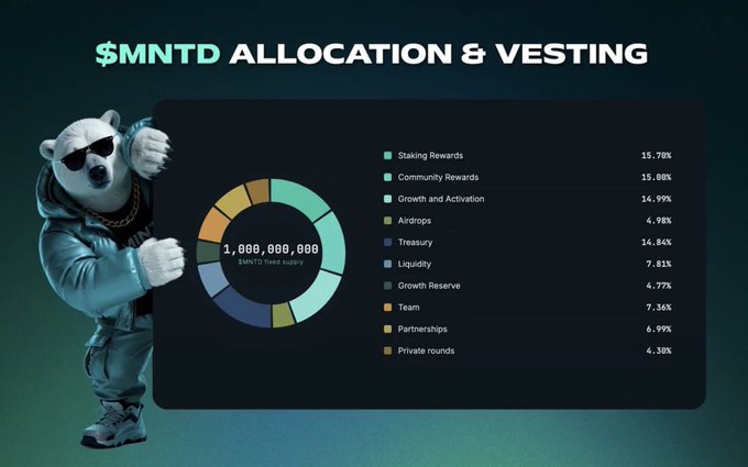 An infographic titled '$MNTD ALLOCATION & VESTING' features a cartoon bear in sunglasses and shows a pie chart breaking down a 1,000,000,000 token supply into categories including Staking Rewards (15.70%), Community Rewards (15.00%), and Treasury (14.84%).