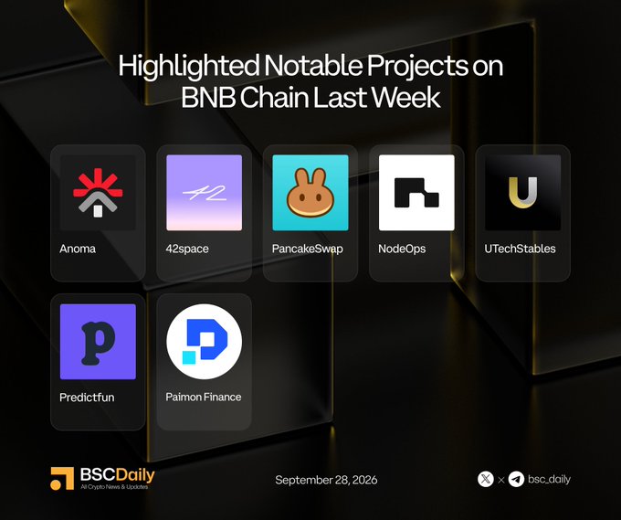 The image is a promotional graphic titled "Highlighted Notable Projects on BNB Chain Last Week," dated September 28, 2026, and branded by BSCDaily. It features the logos and names of seven featured projects—Anoma, 42space, PancakeSwap, NodeOps, UTechStables, Predictfun, and Paimon Finance—each accompanied by their corresponding X/Twitter handles. The post appears to be a weekly recap spotlighting these notable projects within the BNB Chain ecosystem.