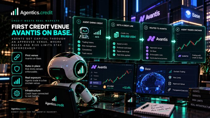 Futuristic AI-themed graphic for 'Agentics.credit' advertising a 'FIRST CREDIT VENUE AVANTIS ON BASE', showing a robot analyzing trading data on screens.