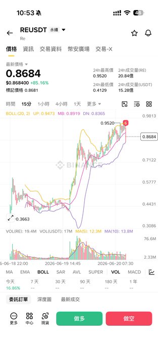 The image features a screenshot of a mobile device's stock market app with a price chart and other financial data displayed. There are several options or buttons within the app that allow users to navigate, filter, or analyze the information presented. A prominent button is located in the top right corner, labeled "REU", which likely indicates a specific action related to the stock prices. The post suggests that someone has completed an investment or analysis using the currency shown in the screenshot and is ready to move on to the next step in their investment strategy.