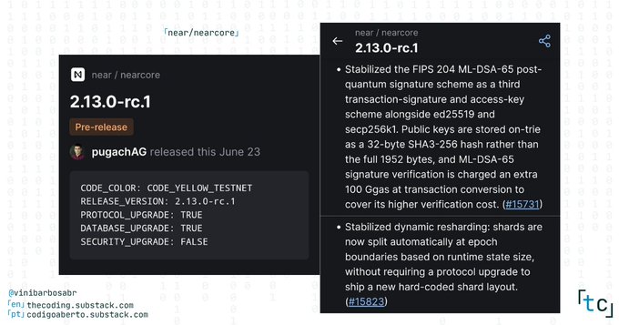 The image displays the GitHub release page for NEAR Protocol's testnet version 2.13.0-rc.1, released by "pugachAG" on June 23, highlighting two key improvements: stabilization of the FIPS 204 ML-DSA-65 post-quantum signature scheme and dynamic resharding of shards without requiring protocol upgrades. The post emphasizes how NEAR is advancing crypto security and blockchain scaling despite market fears, using this update as evidence of "generational tech breakthrough."