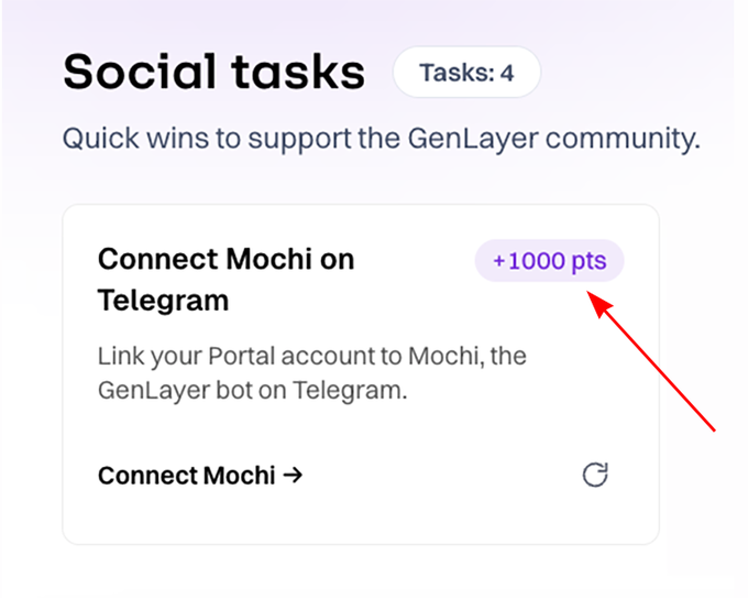 The image shows a "Social tasks" section of the GenLayer Portal displaying a task called "Connect Mochi on Telegram" worth "+1000 pts," with a red arrow pointing to the points badge to highlight the reward. This visually represents the easy point-earning opportunity mentioned in the post for linking your Portal account to the GenLayer Telegram bot.