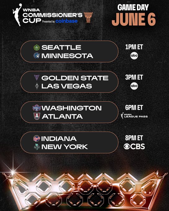 The image features a poster for the WNBA's Comm Cup, which is scheduled for June 6th at 1pm/ET. The poster displays four different cities where the teams will be playing against each other. There are also logos of the top four teams participating in the tournament. The text on the poster indicates that the event is being hosted by Coinbase and is a four-game slate, with the Seattle Storm and Minnesota Lynx tip off at 1pm/ET.