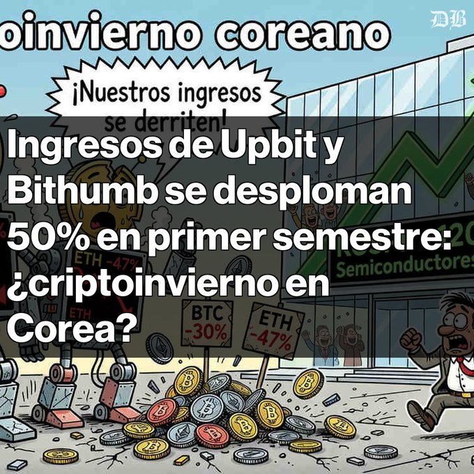 A cartoon illustration depicts falling cryptocurrency coins with signs reading 'BTC -30%' and 'ETH -47%', overlaid with Spanish text about Korean crypto winter and Upbit/Bithumb revenues plummeting 50% in the first half.