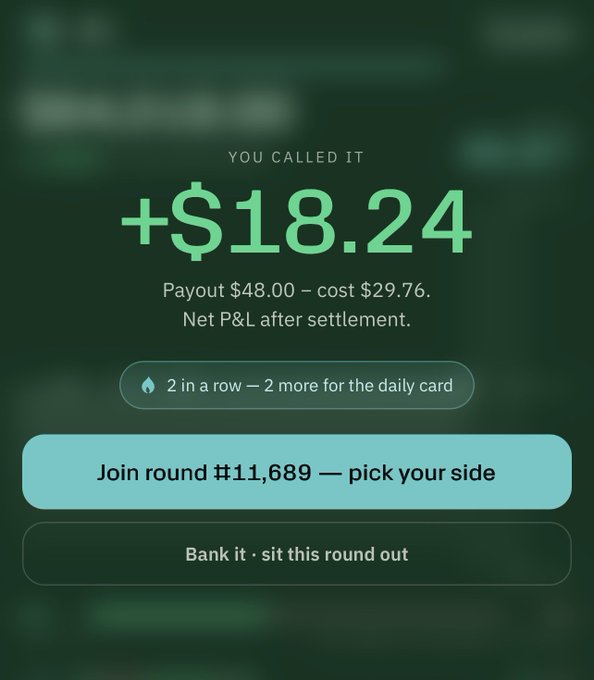 A mobile app screen celebrates a winning prediction of '+$18.24' with payout $48.00 – cost $29.76, noting '2 in a row — 2 more for the daily card' and offering to join round #11,689 or bank it.