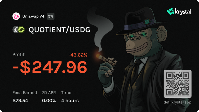 A defi.krystal.app promotional graphic showing a -43.62% loss (-$247.96) on the QUOTIENT/USDG Uniswap V4 pool, featuring an animated monkey in a fedora and suit smoking a cigar.