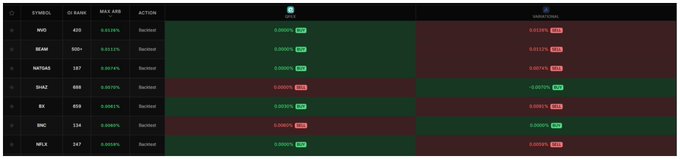 A financial trading dashboard showing various stock tickers including MRG, BEAM, NATGAS, SHAZ, RK, BHC, and MVLX with associated numbers and rates.