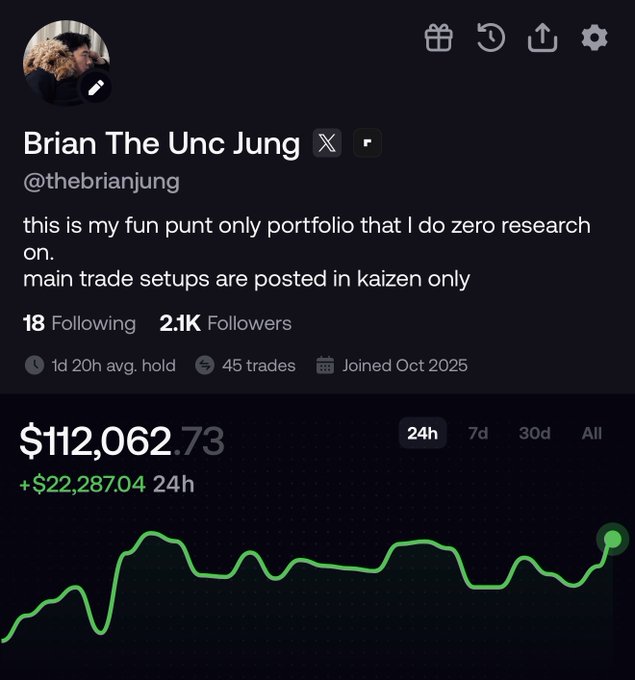 Brian The Unc Jung's (@thebrianjung) portfolio shows a balance of $112,062.73, up $22,287.04 in 24h, as he celebrates surpassing his $0 to $100k challenge and teases a $100k to $1M goal on Fomo.