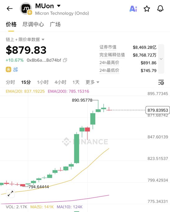 The image shows a chart with a line graph that displays the price of Bitcoin over time, indicating its upward trend. The chart also includes a foreign language description of the Bitcoin price, which might be in Chinese or another language. This information can help people understand the current value and potential future trends of Bitcoin as an investment opportunity.