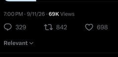A screenshot of a YouTube post showing 69K views, 329 comments, 842 likes, and 698 loves on a video posted at 7:00 PM on 9/11/26, likely highlighting the high engagement achieved within just one hour as referenced in the caption.