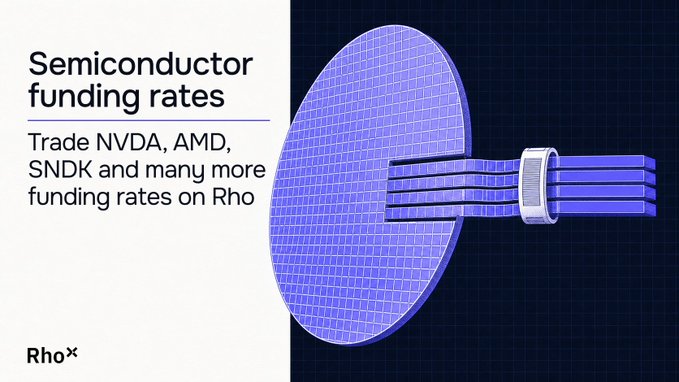 An advertisement graphic for 'Rho' about 'Semiconductor funding rates,' mentioning 'Trade NVDA, AMD, SNDK and many more funding rates on Rho,' featuring a 3D illustration of a purple silicon wafer.