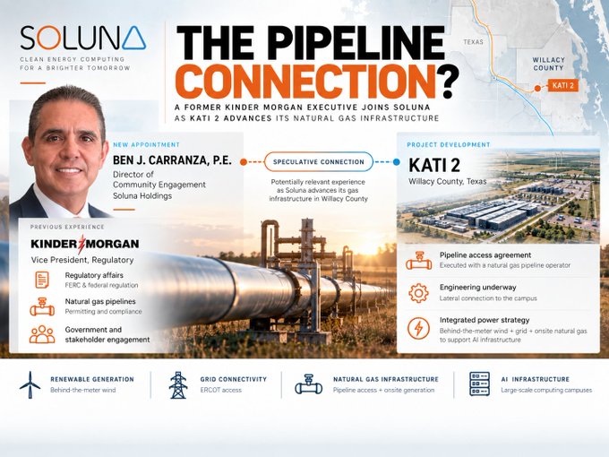 An infographic titled "THE PIPELINE CONNECTION?" announces former Kinder Morgan executive Ben J. Carranza joining Soluna Holdings as KATI 2 advances natural gas infrastructure in Willacy County, Texas.