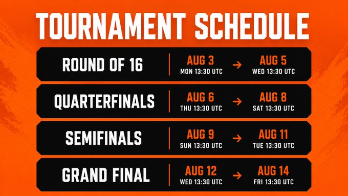 An orange and black tournament schedule graphic listing Round of 16 (Aug 3-5), Quarterfinals (Aug 6-8), Semifinals (Aug 9-11), and Grand Final (Aug 12-14), all at 13:30 UTC.