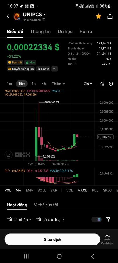 A Vietnamese trading app screenshot showing the UNIPICS (H4YCXx...bonk) token chart at $0.000223334, up 31.22% in 24 hours, with a market cap of $223.34K.