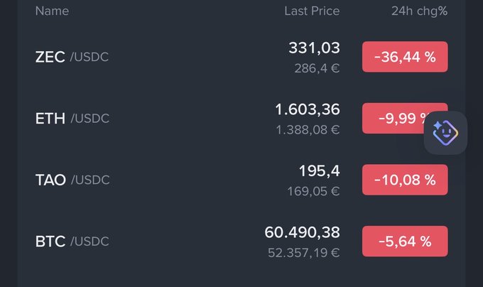 The image displays a Bitcoin chart with different cryptocurrencies listed and their latest prices shown. The chart also includes a price drop notification, indicating the current market sentiment for various altcoins. Among these altcoins, Ethereum (ETH) tops the list, along with TAO USDC as one of its most expensive counterpart. ZEC, another altcoin in the scene, is at the bottom of the chart, indicating that it might have a lower price than some of the other altcoins on display. The post is related to the Bittensor community and focuses on discussing recent market trends involving Bitcoin and Ethereum.