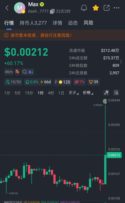 A cryptocurrency chart app displays the token 'Max' (0xe9...7777) priced at $0.00212, showing a sharp green price spike and a warning that the coin is temporarily delisted.