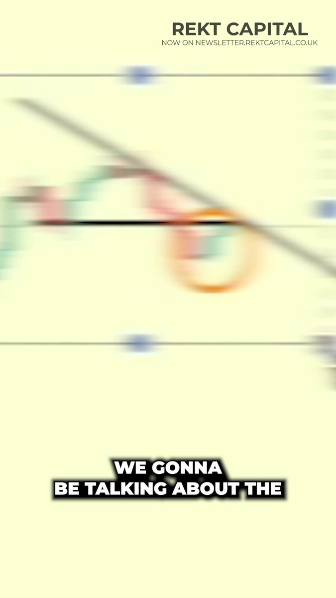 The image features a poster with a yellow background, black text, and an orange triangle. The poster has a title that reads "Rekt Capital" at the top, followed by a line of text that says "We gonna be talking about the Bitcoin". Below this, there is another line of text that says "If you enjoyed this post, check out our full video here: youtu.be/vTz1bWJyILA?". The poster's design and content suggest it might be related to a discussion or tutorial on Bitcoin or cryptocurrency.