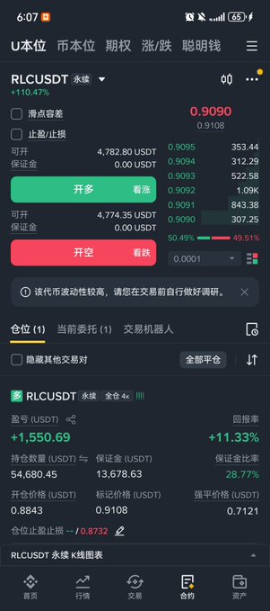 A mobile trading app displays a leveraged long position on the RLC/USDT perpetual contract, showing a +11.33% unrealized gain (+1,550.69 USDT) with details like a 4x leverage, 28.77% margin ratio, and key prices including the 0.8732 stop-loss level mentioned in the post. The chart and order settings reflect the trader's current monitoring of the RLC trade following the triggered stop-loss strategy.