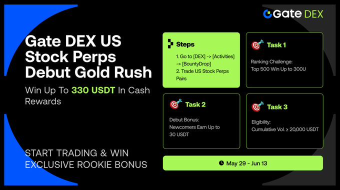 The image features a poster for GateDEX US Stock Perps Debut Gold Rush, which is an advertisement promoting a stock trading platform. The poster includes text that reads "GateDEX US Stock Perps Debut Gold Rush" and "Win Up To 340 USDT In Cash". There are also three sections on the poster with different targets: "Task 1", "Task 2", and "Task 3". These targets represent specific goals or objectives for users to achieve in order to win the rewards offered by the platform. The poster is displayed against a black background, making it stand out prominently.