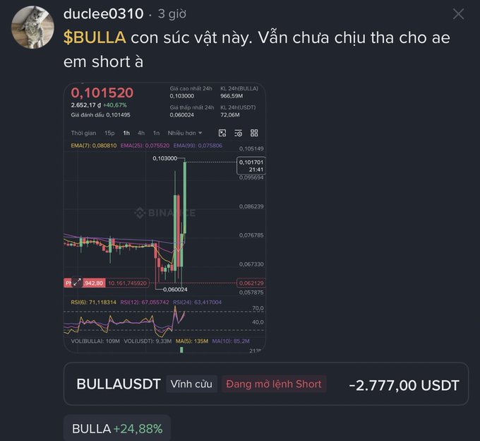 A Vietnamese-language trading screenshot showing a BULLAUSDT perpetual short position with an unrealized loss of -2,777.00 USDT, posted by user 'duclee0310' commenting on the $BULLA token.