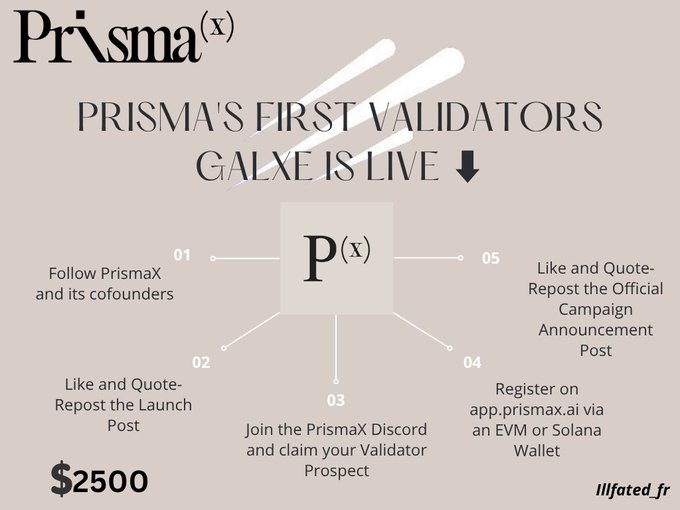 Promotional graphic for PrismaX announcing their first validators going live, detailing a 5-step process to earn a $2,500 reward, with instructions to follow accounts, repost, and register at app.prismax.ai.