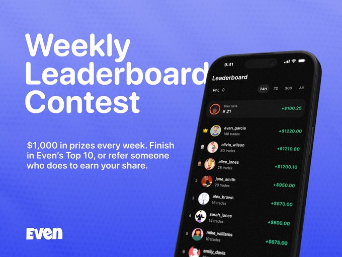A promotional graphic for Even's "Weekly Leaderboard Contest" featuring a smartphone display showing a leaderboard ranking traders like "evan_garcia" (+$1220.00) and "olivia_wilson" (+$1210.80), with text announcing "$1,000 in prizes every week" for those finishing in the Top 10 or referring qualifying traders.