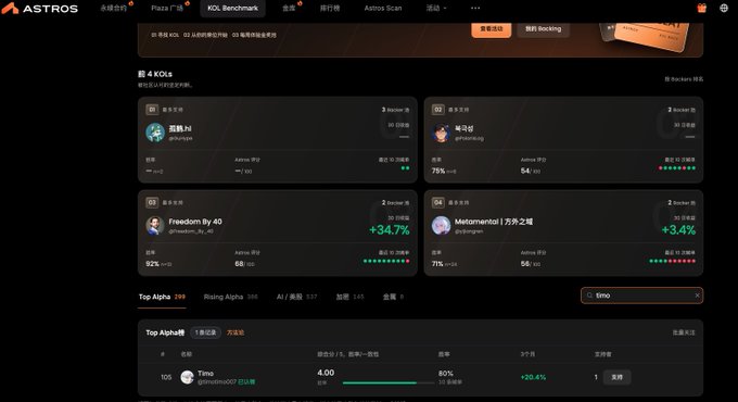 Screenshot of ASTROS KOL Benchmark platform displaying trader leaderboards with handles like 弧线.hl, 轮回路, Freedom By 40, and Metameme1 门外之禅, showing performance metrics and return percentages.