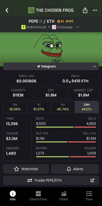 Detailed crypto tracker screen for THE CHOSEN FROG (PEPE/ETH) displaying a price of $0.00106 USD, $1.8M market cap, and a 4612% 24H gain with 1,480 traders.