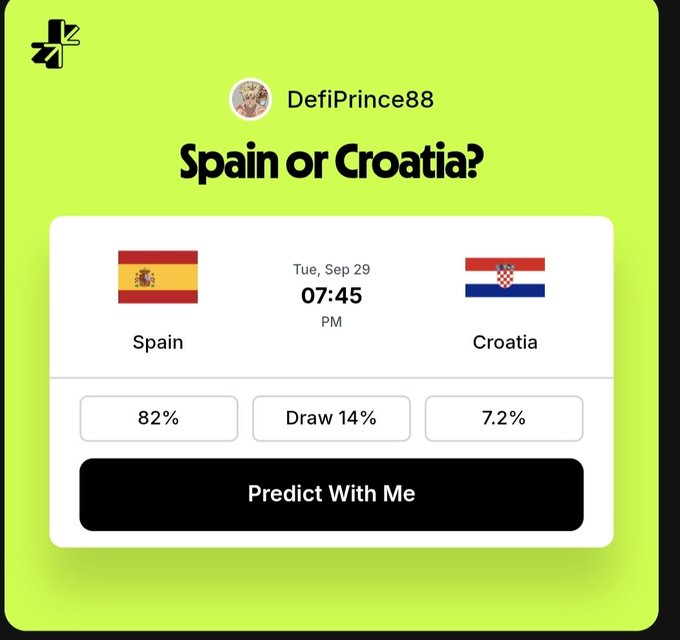 A green-themed prediction interface for a match between Spain and Croatia on Tuesday, September 29 at 07:45 PM, showing an 82% chance for Spain, 14% draw, and 7.2% chance for Croatia, with a 'Predict With Me' button.