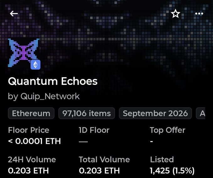A screenshot of a crypto NFT collection page titled "Quantum Echoes" by Quip_Network on Ethereum, displaying 97,106 items with a floor price under 0.0001 ETH, 24H volume of 0.203 ETH, and only 1,425 (1.5%) listed. The image visually confirms the post's claims about the collection's minting status, item count, listing percentage, and trading volume on the Ethereum blockchain.