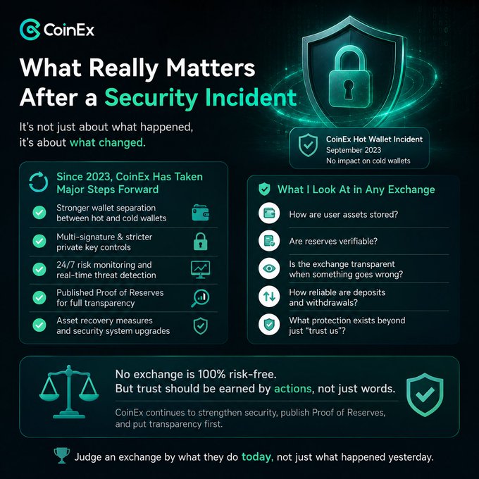 A CoinEx infographic titled 'What Really Matters After a Security Incident,' detailing security improvements since the September 2023 hot wallet incident and emphasizing transparency and Proof of Reserves.