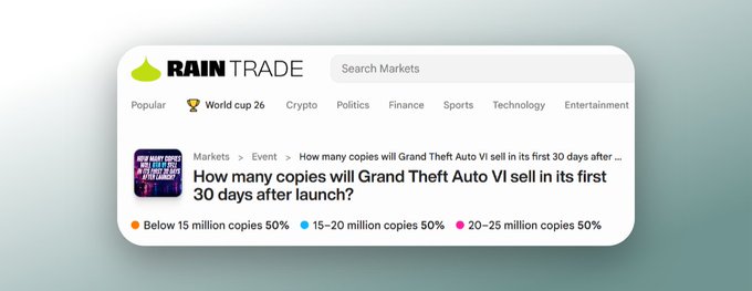 A Rain Trade prediction market listing asking 'How many copies will Grand Theft Auto VI sell in its first 30 days after launch?' with three options priced at 50% each.