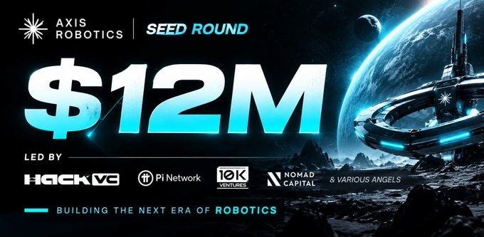 A promotional graphic announcing "AXIS ROBOTICS" seed round of "$12M" led by "HACK VC," "Pi Network," "10K Ventures," "Nomad Capital," and "Various Angels," with the tagline "Building the Next Era of Robotics."