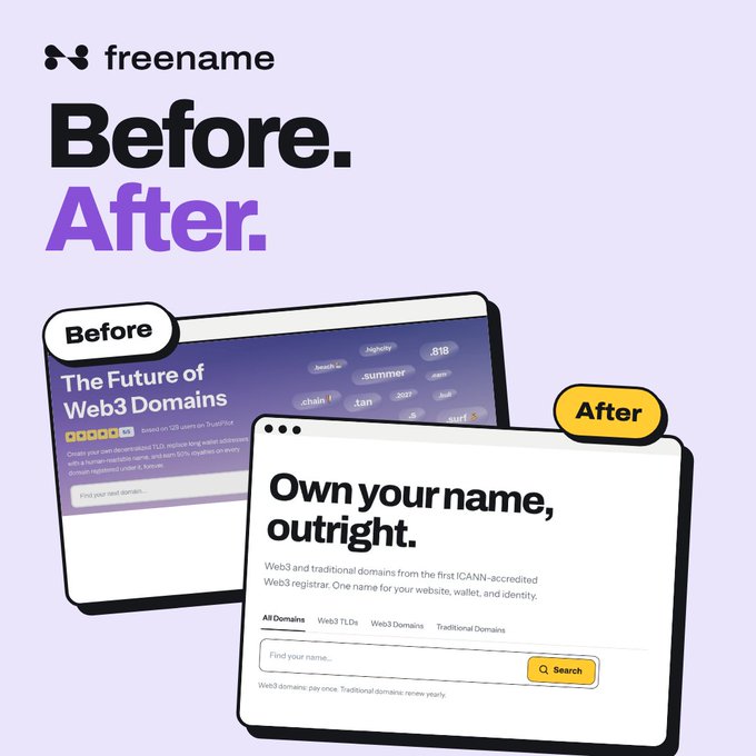 A "Before/After" redesign graphic for the Freename Web3 domain service, comparing an older "The Future of Web3 Domains" landing page with a cleaner modern version reading "Own your name, outright."