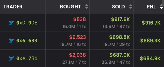 A trading leaderboard displays three traders (0xD...9D9E, 0x6...633, 0xe...7B1) with their BOUGHT, SOLD, and PNL columns, showing profits ranging from $684.9K to $916.7K.