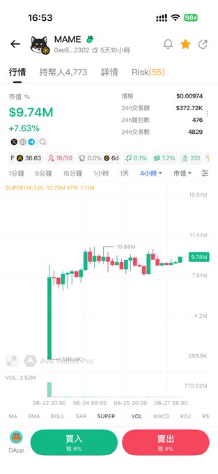 A mobile trading app screenshot showing MAME cryptocurrency (token 0xe9...2302) with a market value of $9.74M, up 7.63%, displaying a 4-hour candlestick chart that rose sharply from ~$599.9K to stabilize around $9.74M, visually supporting the post's observation that MAME's value has held above $5M since launch and remained in the $8-9M range.