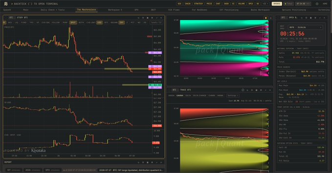 Trading dashboard interface labeled 'BACKTEST - OPEN TERMINAL' showing stock charts for 'VTRN NYSO', order flow data, TMBO BTC charts, and trading panels with timestamps around 00:25:56.