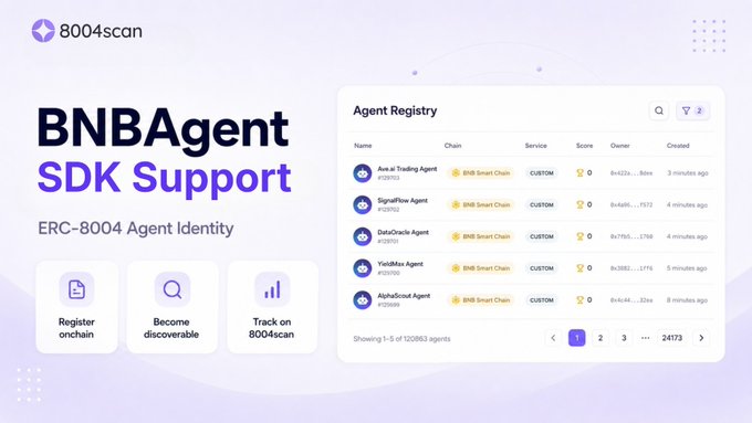 The image features a screenshot of an ERC-8004 Agent Identity dashboard from BNBAgent SDK. The dashboard displays information about a collection of agent identities, including their discoverability status within the ecosystem. The text on the screen mentions that these agents can be found through the @BNBCHAIN's ERC-8004 registry service and are able to register onchain for AI discovery purposes. In the post, there is an explanation of what ERC-8004 Agent Identity is in relation to BNBAgent SDK.
