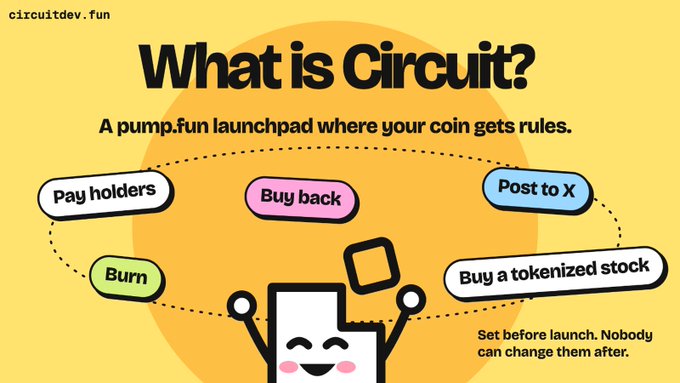 Promotional graphic for 'Circuit' (circuitdev.fun) on a yellow background, described as 'A pump.fun launchpad where your coin gets rules' with feature bubbles for 'Pay holders', 'Buy back', 'Post to X', 'Burn', and 'Buy a tokenized stock'.