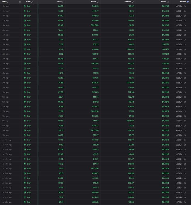 A dark-themed cryptocurrency trading tracker with columns for Date, Type, USD, TISSUE, VIRTUAL, Price, and Trader, showing numerous recent 'Buy' transactions with green upward arrows.