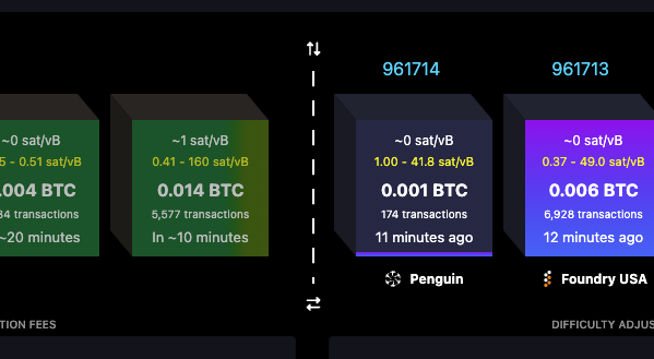 A cryptocurrency mining dashboard displaying Bitcoin transaction fees and mempool data, with separate pools labeled 'Penguin' (block 961714) and 'Foundry USA' (block 961713).