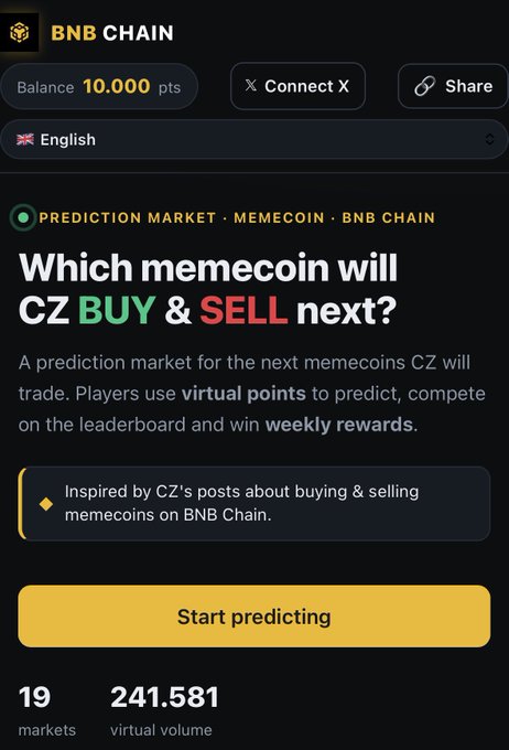 The image shows a prediction market platform interface for "BNB Chain" with a 10,000 point balance, promoting a market titled "Which memecoin will CZ BUY & SELL next?" with 19 markets and 241,581 virtual volume, featuring a prominent "Start predicting" button. The accompanying post announces the live prediction market at cz-predict.netlify.app, where users can vote on CZ's next memecoin trades using virtual points to earn leaderboard rankings and BNB rewards, directly matching the call-to-action displayed in the screenshot.