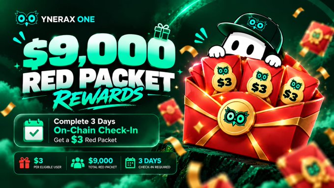A promotional banner for YneraX ONE's "$9,000 Red Packet Rewards" campaign, featuring a teal owl mascot peeking out of a red gift box filled with $3 red packets, advertising that 3,000 users who complete 3 days of on-chain check-in will receive $3 worth of $YNX tokens (redeemable with code YNX-SBT2-D5ZN).