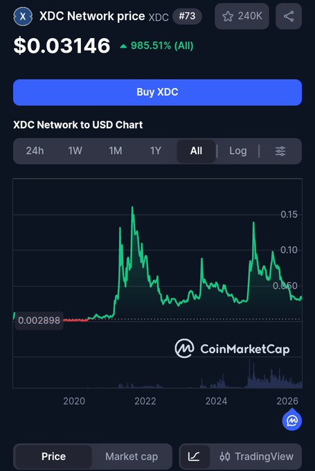 The image shows a screenshot of a mobile device screen that displays information about the cryptocurrency XDC (Digital Coin Network) and its relationship with Bitcoin, along with some data for the US Dollar market using cryptocurrency trading charts. The chart presents trends for XDC from 2016 to 2020. There are also several coins listed in this context: XDC, Bitcoin, and Ether.