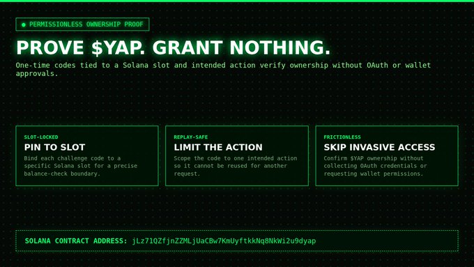 A black and green promotional graphic for $YAP cryptocurrency advertising permissionless ownership proof, featuring three key benefits: 'Pin to Slot', 'Limit the Action', and 'Skip Invasive Access', with a Solana contract address displayed at the bottom.