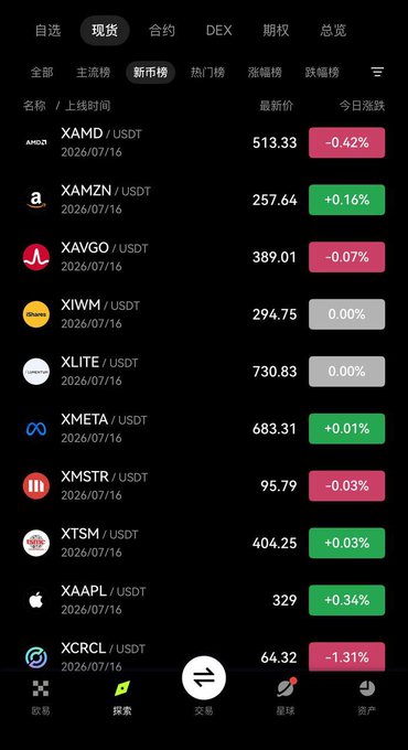 A screenshot of OKX's "现货" (Spot) trading interface displaying the "新市场" (New Markets) tab, which lists newly launched US stock tokens including AMD (XAMD at 513.33), Amazon (XAMZN at 257.64), Google (XAVGO at 389.01), Meta (XMETA at 683.31), Tesla (XTSM at 404.25), Apple (XAAPL at 329), and Circle (XCRCL at 64.32), all paired with USDT and dated 2026/07/16. The image illustrates the new US stock trading tokens that OKX just announced, showing their current prices and small intraday percentage changes.